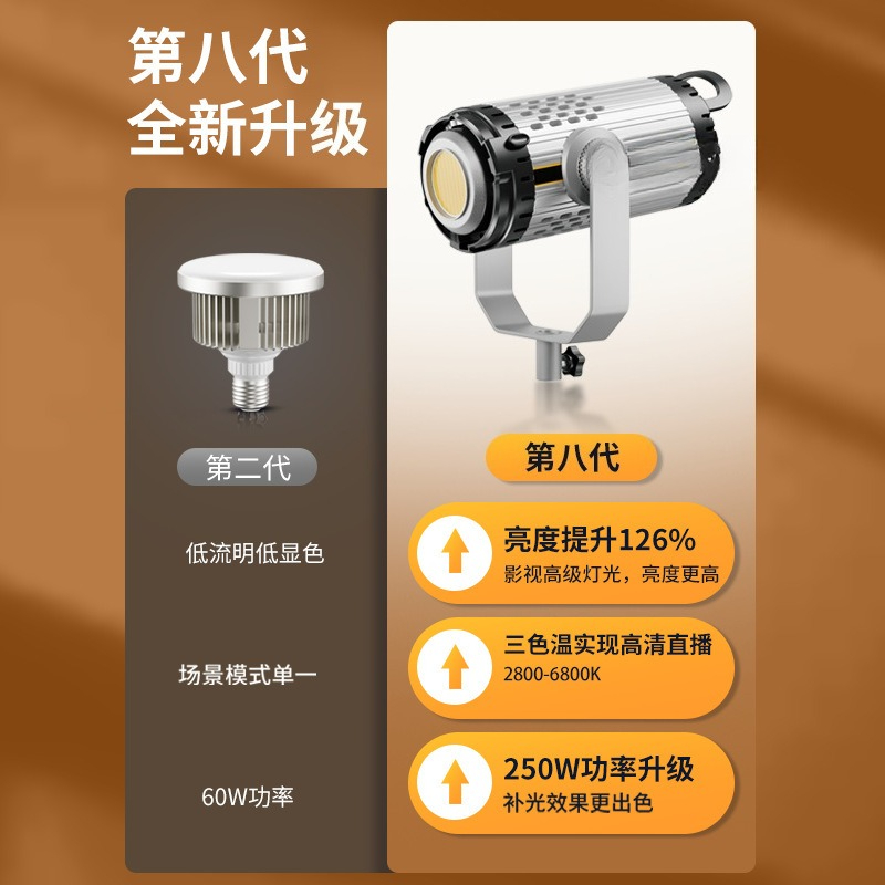 Live stream 250W high power fi - Lighting In Photography Definition 评论和价格