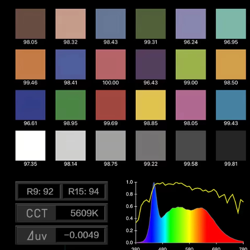 Nanlite FS-300C FS-300B Video  - Photography Lighting App 评论和价格